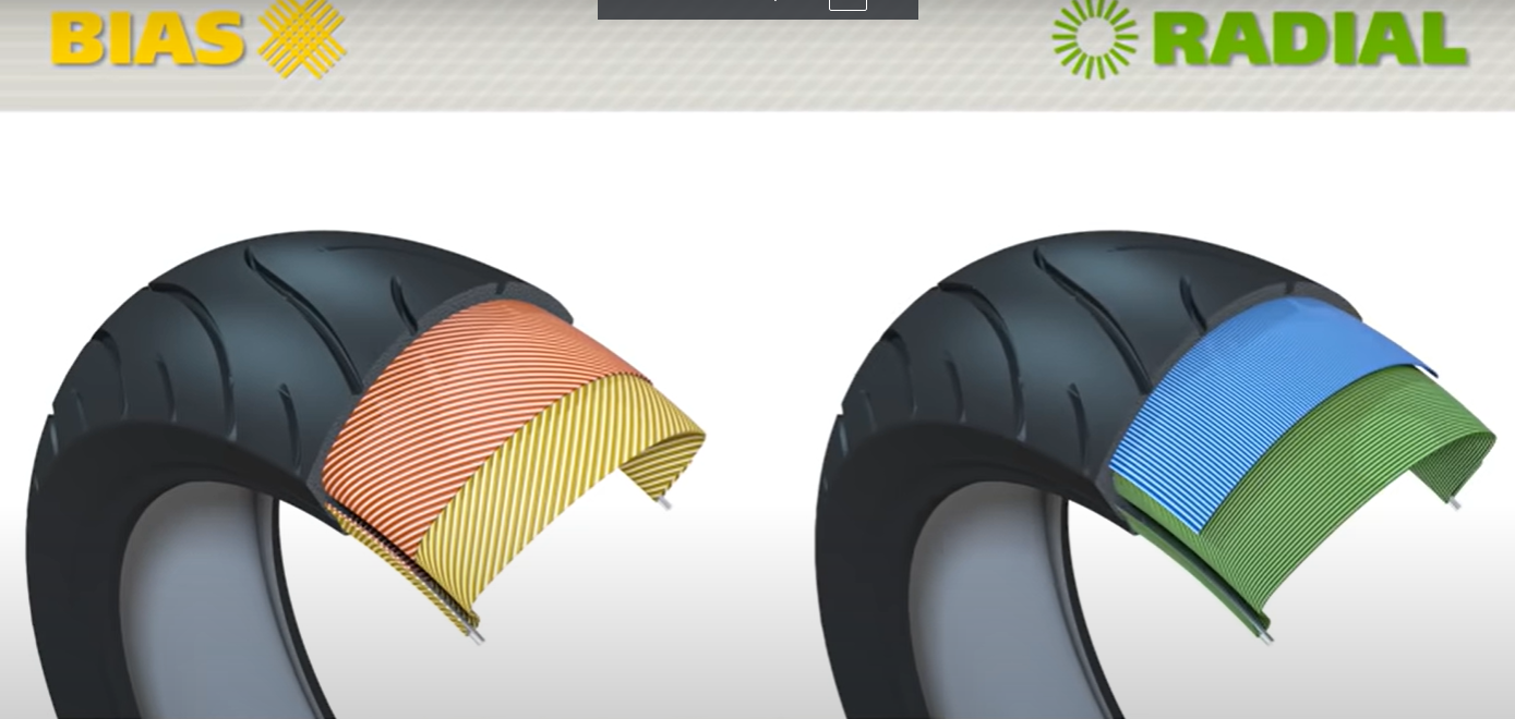 Utilice una imagen para describir las estructuras internas del neumático diagonal y del neumático radial